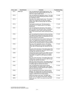 Toshiba Digital Copiers Error Codes | PDF | File Transfer Protocol ...
