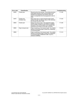 Toshiba Digital Copiers Error Codes | PDF | File Transfer Protocol ...