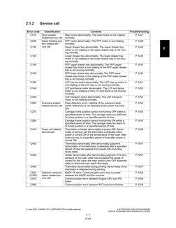 Toshiba Digital Copiers Error Codes | PDF | File Transfer Protocol ...