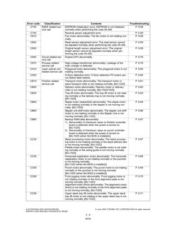 Toshiba Digital Copiers Error Codes | PDF | File Transfer Protocol ...