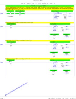 This copy distributed by http://BIN95.com (http://bin95.com)/
PLCCLOCK.RSS
LAD 2 - MAIN_PROG --- Total Rungs in File = 6
Page