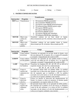 SET DE INSTRUCCIONES DEL 8086 
 
2
x – Destino 
 
y – Fuente 
 
s – String 
c - Conteo 
 
1. INSTRUCCIONES DE DATOS 
 
Transf