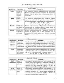 SET DE INSTRUCCIONES DEL 8086 
 
3
STACK (Pila) 
Instrucción 
Propósito 
Comentario 
POP y 
POP es una 
palabra del 
stack y