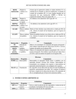 SET DE INSTRUCCIONES DEL 8086 
 
4
REPZ 
instrucción 
Repite la 
cadena si es 
cero. 
Causa que la operación cadena se repita