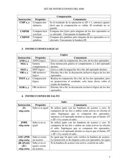 SET DE INSTRUCCIONES DEL 8086 
 
7
Comparación 
Instrucción 
Propósito 
Comentario 
CMP x, y 
Compara dos 
números  
Si el re