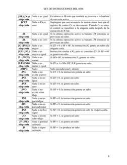 SET DE INSTRUCCIONES DEL 8086 
 
8
JBE (JNA) 
etiq-corta 
Salta si es igual Es idéntica a JB solo que también se presenta si