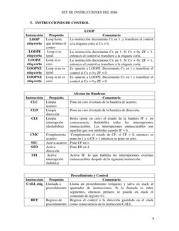 SET DE INSTRUCCIONES DEL 8086 
 
9
5. INSTRUCCIONES DE CONTROL 
 
LOOP 
Instrucción 
Propósito 
Comentario 
LOOP 
etiq-corta