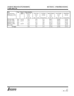 CEMENT PROCESS ENGINEERING
SECTION 6 – PYROPROCESSING
VADE-MECUM
6.7
Rev. 2002
Kiln
Type
Impact
Chain densities
updated Feb 9