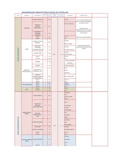 PROGRAMACION ARQUITECTONICA (HOTEL DE 5 ESTRELLAS)
ZONA
AMBIENTES
SUB AMBIENTES
CANTIDA
D
SUB 
TOTAL
TOTAL DE 
AREA 
CONSTRUI