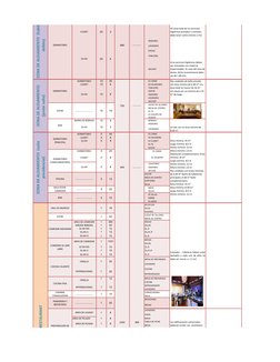 CLOSET
20
3
•El área total de los servicios 
higiénicos privados o comunes 
debe tener como mínimo 2 m2
INODORO
LAVADERO
ESPE