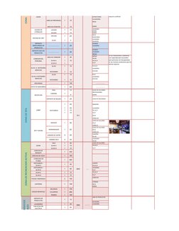EXTRACTORAS
LICUADORAS
MESA
AREA DE ATENCION
1
10
BARRA
LAVADO
1
15
LAVADERO                                
BARRA
SECADO
1
1