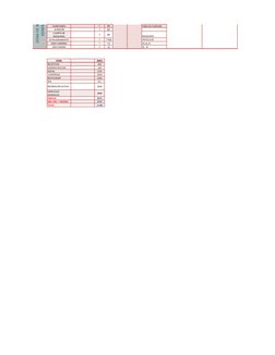 PLANCHADO
1
30
TABLA DE PLANCHAR
 ALMACEN
1
60
CUARTO DE 
MAQUINAS
1
20
MAQUINAS
ESTACIONAMIENTO
1
1700
VEHICULOS
SSHH VARONE
