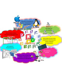 Mapa Mental de Hardware y Software | PDF