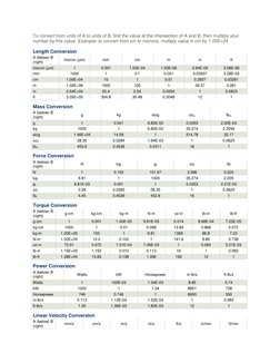 To convert from units of A to units of B, find the value at the intersection of A and B, then multiply your 
number by this v