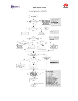 Huawei Handover Algorithm
Processing procedure of the MRs
Start (processes
MR)
MR Preprocessing enabled?
End
UL/DL DTX once e