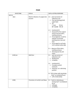 FDAR 
DATE/TIME 
FOCUS 
DATA, ACTION, RESPONSE 
8/5/13 
8am 
 
Risk for infection r/t surgical site 
excision 
 
D >    post