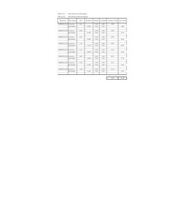 OE.2.3.2.1
Para El Concreto En Zapatas
OE.2.3.2.2
Para El Encofrado En Zapatas
ZAPATA Z-1 Concreto
2.25
0.40
2.00
1.80
Encofr