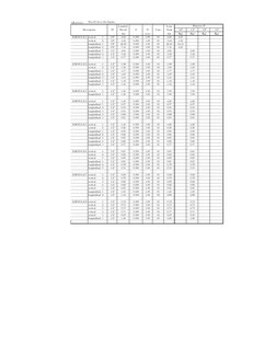 OE.2.3.2.1
Para El Acero En Zapatas
Longitud 
Long.
Parcial
Nª
Total
3/8''
1/2''
5/8''
3/4''
(m)
veces
(m)
(Kg)
(Kg)
(Kg)
(Kg