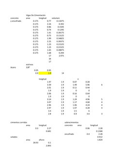 Vigas De Cimentación
concreto
area
longitud
volumen
y encofrado
0.175
0.77
0.13475
0.175
2.24
0.392
0.175
0.86
0.1505
0.175
0