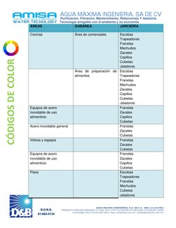 AGUA MAXIMA INGENIERIA, SA DE CV 
Purificación, Filtración, Mantenimiento, Refacciones Y Asesoría. 
Tecnología amigable con e