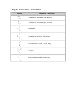 7.- Diagramas Electroneumaticos  y Electrohidraulicos. 
 
