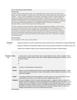 Unit 5: Promoting Creative Writing
Introduction
Creative writing is writing about events in an imaginative way. Novels, plays