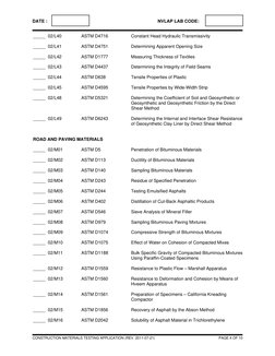 ASTM Concrete Testing Standards List | PDF | Concrete | Asphalt