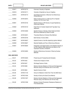 ASTM Concrete Testing Standards List | PDF | Concrete | Asphalt