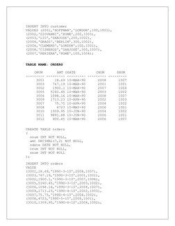 SQL Queries for Customer and Sales Data | PDF | Sales | Data Management ...