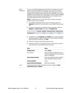 BACnet Integration Guide • Rev. 9/28/2011 
8 
© 2011 Automated Logic Corporation 
 
Event 
Notification 
You can use a BACn