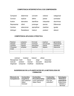 COMPETENCIA INTERPRETATIVA O DE COMPRENSIÓN
Comparar 
determinar 
convertir
ordenar
categorizar 
Concluir 
explicar
definir