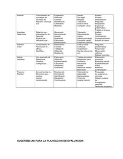 Analizar 
Conocimiento de 
conceptos de 
Técnicas de 
Resume  concluye 
que
Empleando 
Utilizando 
Creando
Identificando
Camb