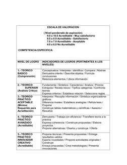 ESCALA DE VALORACION
( Nivel ponderado de aspiración)
9.0 a 10.0 Acreditable - Muy satisfactorio
8.0 a 8.9 Acreditable - Sati