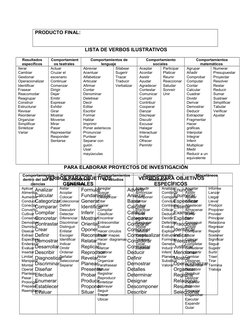 PRODUCTO FINAL: 
LISTA DE VERBOS ILUSTRATIVOS
Resultados 
específicos
Comportamient
os teatrales 
Comportamientos de 
lenguaj