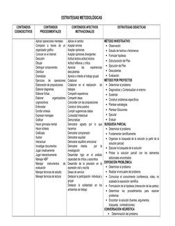 ESTRATEGIAS METODOLÓGICAS 
CONTENIDOS 
COGNOSCITIVOS
CONTENIDOS 
PROCEDIMENTALES
CONTENIDOS AFECTIVOS 
MOTIVACIONALES
ESTRATE