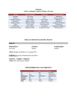 INGLES 
Verbos conjugados según el Tiempo y Persona 
 
Tiempo 
Verbo Conjugado 
Traducción 
Discurso Indirecto 
Presente 
(Yo