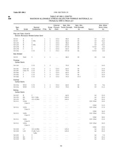 ASME Maximum Allowable Stress Values | PDF | Ultimate Tensile Strength ...