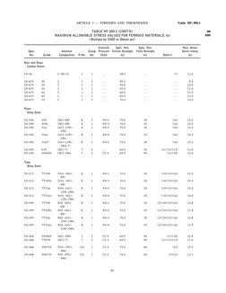 ASME Maximum Allowable Stress Values | PDF | Ultimate Tensile Strength ...