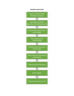 Research Flow Chart for Education Studies | PDF