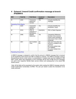 NEFT Message Formats Overview | PDF | Corporations | Financial Services