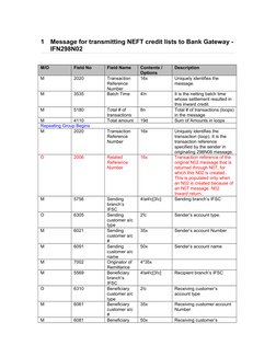 NEFT Message Formats Overview | PDF | Corporations | Financial Services