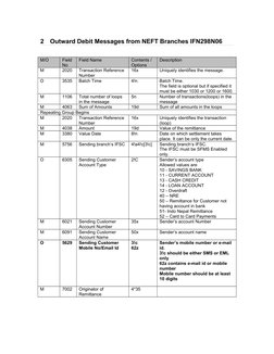 NEFT Message Formats Overview | PDF | Corporations | Financial Services
