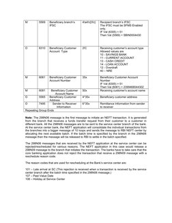 NEFT Message Formats Overview | PDF | Corporations | Financial Services