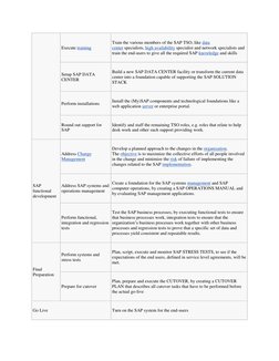 Execute training  (http://en.wikipedia.org/wiki/Training)
Train the various members of the SAP TSO, like data 
center special