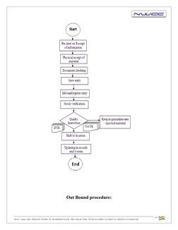 Inward and Outward Register Format | PDF | Receipt | Invoice