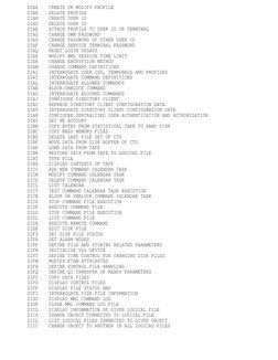 ZIAA
CREATE OR MODIFY PROFILE
ZIAR
DELETE PROFILE
ZIAH
CREATE USER ID
ZIAD
DELETE USER ID
ZIAE
ATTACH PROFILE TO USER ID OR T