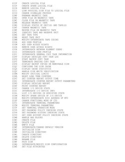 ZIIF
CREATE LOGICAL FILE
ZIIP
CREATE SPARE LOGICAL FILE
ZIIR
REMOVE LOGICAL FILE
ZIII
LINK PHYSICAL DISK FILE TO LOGICAL FILE