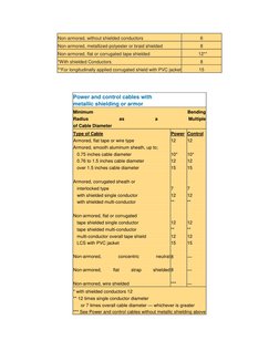 NEC Minimum Bending Radius Guidelines | PDF | Cable | Industries