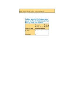 NEC Minimum Bending Radius Guidelines | PDF | Cable | Industries