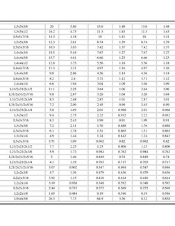 Steel Angle Section Properties Chart | PDF